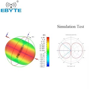 สายต่อขยาย Ebyte XC-NK-SJ-300 50Ω 3 เมตร สำหรับขั้วต่อแบบ N-type พร้อมเกลียวใน หัวต่อแบบ N ตัวเมีย ต่อกับสายต่อขยาย SMA-J - Product Image 6