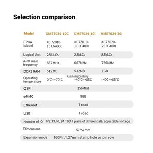 ไมโครเฟส ซีลินซ์ FPGA บอร์ดคอร์ ZYNQ XC7Z010 XC7Z020 อุตสาหกรรม XME0724 บอร์ดพัฒนา ลินุกซ์ แพคเกจ BGA บอร์ดเดี่ยว - Product Image 6