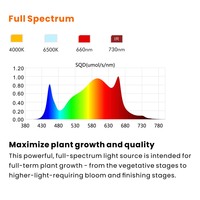 Dimbare 180W LM301H EVO Volspectrum LED Kweeklamp Quantum Board voor binnenplanten, hydrocultuur, bloemen en groentegroei