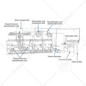 ORME Raffinerie d'huile d'arachide à petite échelle Mini machine de désacidification d'huile de tournesol et de son de riz - Product Image 2