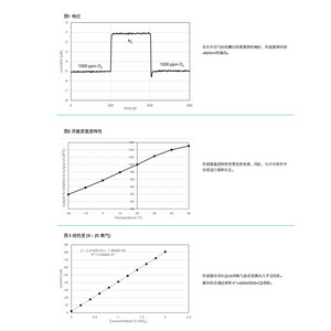 เซ็นเซอร์ออกซิเจนไร้สารตะกั่ว Alphasense LFO2-AH 0-2% O2 สำหรับตรวจจับก๊าซอุตสาหกรรม ได้รับการรับรองมาตรฐาน RoHS - Product Image 3