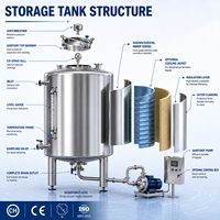 Réservoir de stockage complet en acier inoxydable SUS304/SUS316L pour eau, produits laitiers, boissons, huile alimentaire, avec contrôle de température et revêtement antirouille