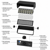 Projecteur matriciel LED RGBW stroboscopique DMX512 à activation sonore et intensité variable pour discothèque, concert, DJ, fête