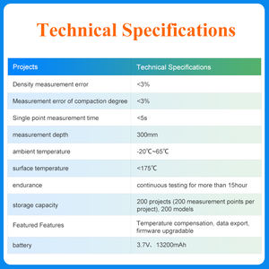 Écran tactile de densimètre non nucléaire d'asphalte pour une détection rapide et précise du compteur de compacité de chaussée d'asphalte - Product Image 4
