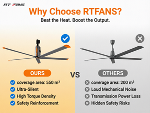 Ventilateur HVLS RTFANS 11ft 14ft 16ft Grand Ventilateur de Plafond Économe en Énergie à Débit d'Air Élevé pour Entrepôt Industriel, Usine, Salle de Sport, Atelier – Options de Taille 3 - Product Image 2