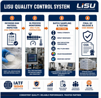 Resin Polikarbonat Tahan Panas dan Benturan Tinggi, Bebas Halogen, Tahan Api UL94 V0 untuk Casing Elektronik, Pelet FR PC