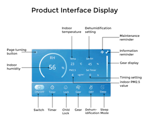 Máquina deshumidificadora industrial de Aire Limpio HVAC con función de purificación de aire - Product Image 5