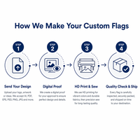 Bandera Personalizada de 3x5 pies, Poliéster Antiarrugas, Impresión Digital por Sublimación, Cualquier Diseño, para Deportes de Equipo, Zona de Aficionados