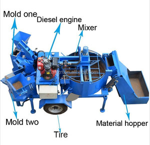 MÁQUINA DE BLOQUE M7M1 /M7M2 M7M Maquinaria de ladrillo de arcilla gemela a la <span class=keywords><strong>venta</strong></span> - Product Image 1