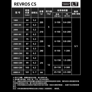 Moulinet spinning Daiwa Revros CS, 24 modèles, corps en alliage d'aluminium, pour la pêche en mer, la pêche à la ligne et la pêche en eau douce. - Product Image 5