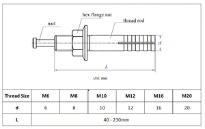 Cheville d'ancrage à enfoncer robuste en acier au carbone galvanisé pour béton, blocs de ciment, pierre, brique - Tailles de filetage M6 à M20 - Product Image 2