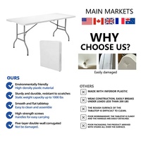HOMFUL Vente en gros Table pliante rectangulaire en plastique blanche moderne de 8 places pour événements