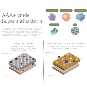 Buen Precio Xilla fácil de instalar y lavable fibra de cobre antibacteriano Invisible casco de seguridad Liner para venta al por mayor - Product Image 3
