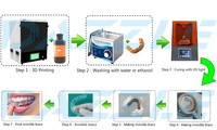 Imprimante 3D industrielle de grande taille, à écran LCD, couleur pleine, pour la construction avancée, imprimante 3D dentaire, grande, bon marché, fabriquée en Chine, avec cadre