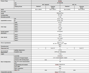 Abile | | Gruppo Puleggia Omron Idler Jt4 con Cinghia Secondaria Tm per e600 - Product Image 6