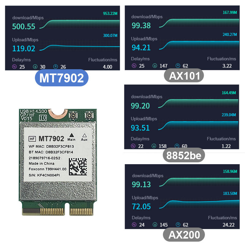 wi-fi-6e-mediatek-mt7902-tri-band-2400m-pcie-bluetooth-5-3-wireless