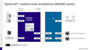ของแท้ใหม่เอี่ยม 5G R17 <span class=keywords><strong>REDCAP</strong></span> RG255CGL00AB-4M2-M20AA - Product Image 6
