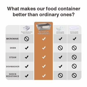 Lekfre <strong>Microwave</strong> <strong>Safe</strong> Titanium Food Storage <strong>Containers</strong> with Lid Reusable Leakproof Kitchen Storage <strong>Container</strong> - Product Image 3