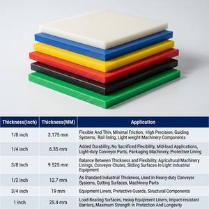 Feuille de revêtement de goulée en UHMWPE, résistante à l'abrasion et aux chocs, multicolore, épaisseur 2-50 mm, format standard 1220x2440 mm, taille personnalisée - Product Image 4