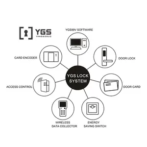 YGS Intelligente armband hotel türschloss eintrag management system