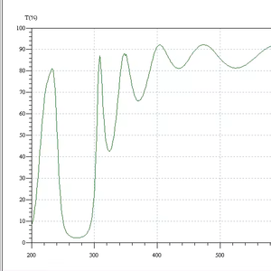 Filtro de Interferencia de Banda Estrecha UV de 222 nm para Análisis de Nitrógeno y Lámpara Excimer, Vidrio Óptico de Alta Transmitancia del 95%, Personalizable - Product Image 1