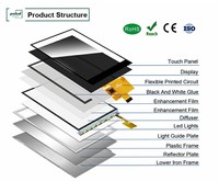 Écran tactile capacitif LCD personnalisé Polcd de 2,4 pouces, panneau d'affichage 240*320, interface SPI, module d'écran TFT