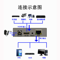 Encodeur vidéo haute définition HDMI H.264 encodeur vidéo éducation enregistrement en direct et intégration du système de diffusion