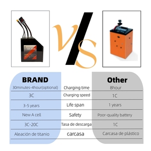 Paquete de Baterías de Estado Sólido de 72V 40AH 200AMP, 6000 Ciclos, para Vehículos Eléctricos de Dos Ruedas, <span class=keywords><strong>ANT</strong></span> Bluetooth BMS, Potencia Máxima de 16.8KW - Product Image 3