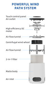 2023 Hde sellado en caliente, más antiguo, ir crubber 9090909090m 3/H - Product Image 3