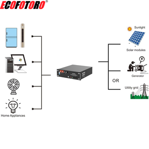 Ecofotoro 51.2V 100AH 5kwh rackmounted Stackable lăng trụ <span class=keywords><strong>Lithium</strong></span> Ion pin năng lượng nhà Hệ thống lưu trữ BMS cho lon Pin - Product Image 3