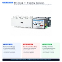 Commutateur de transfert automatique électrique et manuel de classe PC 4P 400V, interrupteur d'isolement double alimentation pour immeubles de grande hauteur