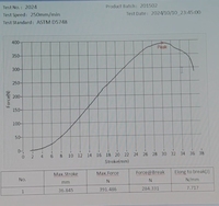 Testeur de traction électronique de haute précision certifié ISO pour les fils métalliques adhésifs Produits en caoutchouc Mesures textiles de laboratoire en plastique