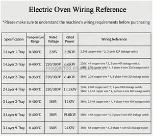 <span class=keywords><strong>Horno</strong></span> de Convección Comercial de Diseño Innovador de 2 Niveles y 4 Bandejas, 220V/380V/50Hz, 13.2KW, <span class=keywords><strong>Horno</strong></span> Rotatorio para Panadería - Product Image 6