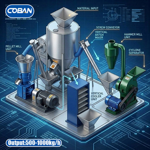เครื่องผลิตเม็ดอาหารสัตว์ขนาด 500-1000 กก./ชม. สำหรับปศุสัตว์ โรงงานผลิตอาหารสัตว์ปีก สายการผลิตสำหรับไก่ โค กระบือ สำหรับการเลี้ยงสัตว์ประจำวัน - Product Image 1