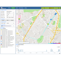Servicio de Plataforma de Software de Rastreo GPS en Línea, Tarifa Anual para Cualquier Rastreador GPS con Cuenta de Distribuidor