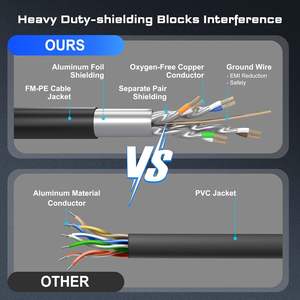 <span class=keywords><strong>Cable</strong></span> Ethernet Cat 8, alta velocidad de alta resistencia 2000Mhz con conector RJ45 chapado en oro, <span class=keywords><strong>cable</strong></span> F/FTP para enrutador, módem, <span class=keywords><strong>PC</strong></span>, juegos - Product Image 3