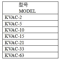 KINNEY Two Stage Rotary Vane Vacuum Pump 35 Mpa Stainless Steel Motor Driven For <b>Drying</b> <b>Equipment</b> - Product Image 3