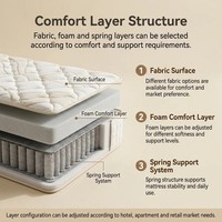 Matelas de lit d'hôtel de haute qualité, matelas gonflable simple, matelas orthopédique en mousse à mémoire de forme compressée, taille king et queen