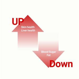 Private Label Dual-Funktion Nahrungsergänzungsmittel - All-in-One Fettabbau & Blutzucker-Management für Gewicht und Pflege - Product Image 3