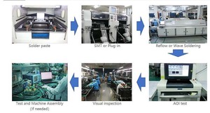 Nhà máy SMT, lắp ráp mạch in <span class=keywords><strong>PCB</strong></span>, nhà sản xuất PCBA, thiết kế file Gerber, bố trí mạch <span class=keywords><strong>PCB</strong></span>, thiết kế sơ đồ mạch, dịch vụ trọn gói, nhà cung cấp <span class=keywords><strong>OEM</strong></span> - Product Image 2