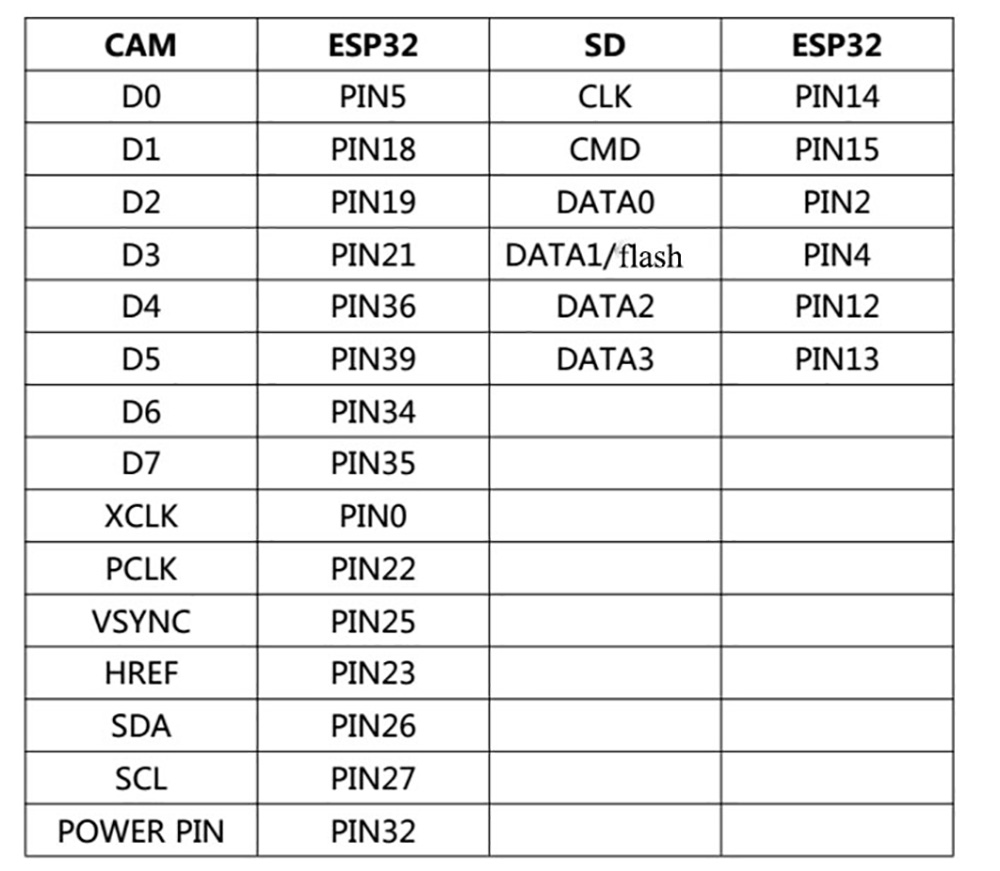 ESP32-CAM WiFi + bluetooth Module Caméra Module Développement ESP32 avec Caméra Module OV2640 2MP et Antenne esp32 cam