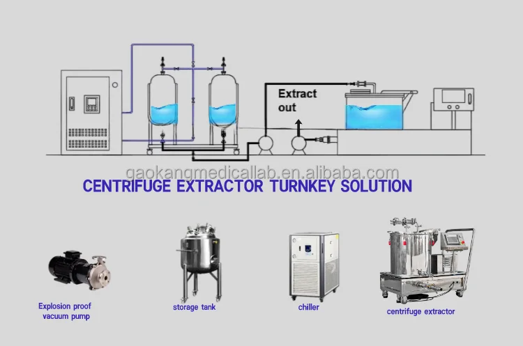 PLC multi function Ethanol centrifuge for plant oil centrifugal extractor oil