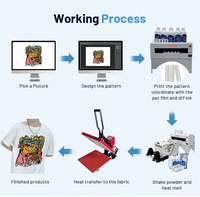 Imprimante DTF Kingjet L1800 A3 30cm pour transfert thermique sur film PET, impression de t-shirts avec agitateur et sécheur, double tête I3200