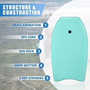 Gráficos de <span class=keywords><strong>Bodyboard</strong></span> de fibra de vidrio duraderos personalizados de gran oferta para tablero de espuma para deportes acuáticos para niños - Product Image 2