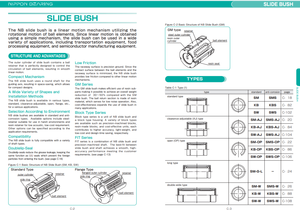 ตลับลูกปืนคุณภาพสูง ผลิตภัณฑ์ญี่ปุ่น NB Slide Core Component บล็อกสไลด์เคลื่อนที่เชิงเส้น Nb Linear Motion - Product Image 2
