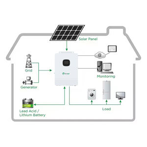 Sunpal家庭用フルキットソーラーパネルセット5000Wオフグリッドスタンド単独のソーラーパワーシステム5Kw家庭用 - Product Image 3