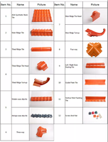 Système de drainage de toit en PVC, haute qualité, installation facile, becquet de descente pour villa, livraison gratuite