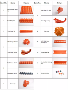 Sistema di drenaggio del tetto di facile installazione di alta qualità grondaia e discesa in <span class=keywords><strong>PVC</strong></span> per villa - Product Image 6