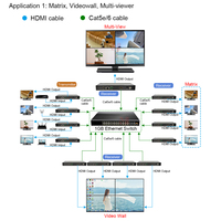 4K60Hz AV Over IP HDMI KVM Uzatıcı 120m IR RS232 Döngü Çıkışı Destekli Video Duvar Çoklu Görüntüleyici Matris Fonksiyonlu POE