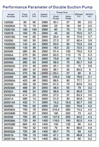 Diesel Engine Large Volume Double Suction Pump Temperature Control Water Distribution Mining Industry Split Case Design Pump